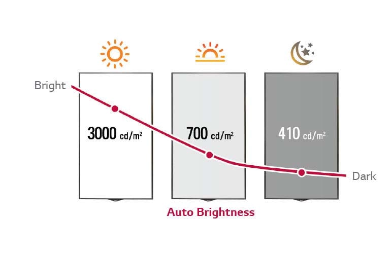 CONTROL DE BRILLO INTELIGENTE <br>2